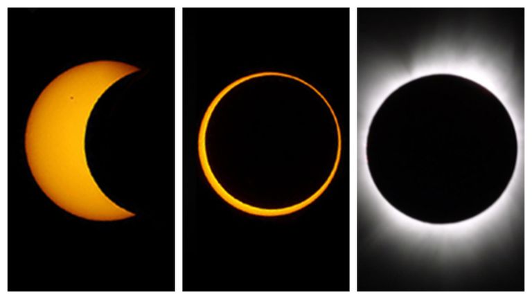 Eclipse total