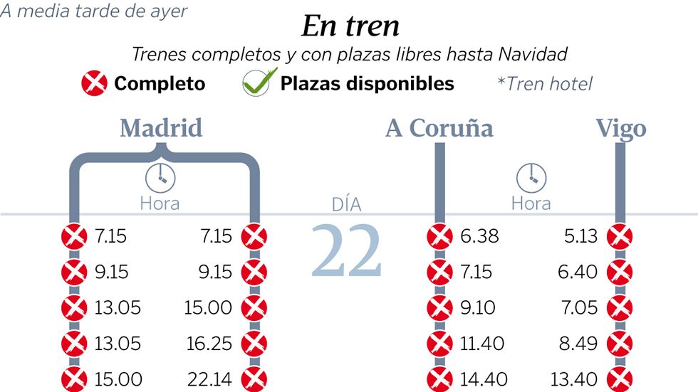 Plazas libres para volver en Navidad
