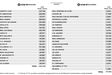 Lmite salarial temporada 22/23