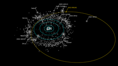 La �rbita del RR245 (naranja), el nuevo planeta enano descubierto en nuestro Sistema