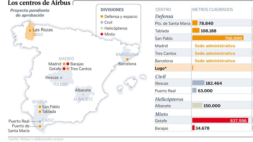 Los centros de Airbus