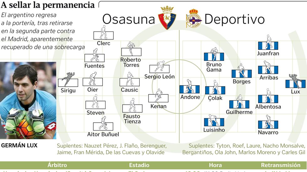 Alineaciones Osasuna - Deportivo