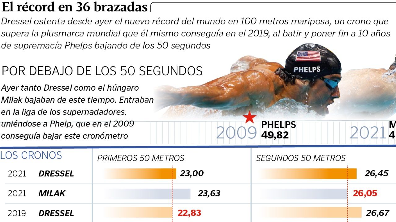 El r�cord en 36 brazadas