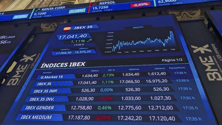 El Ibex cierra por encima de los 17.000 puntos por primera vez en su historia