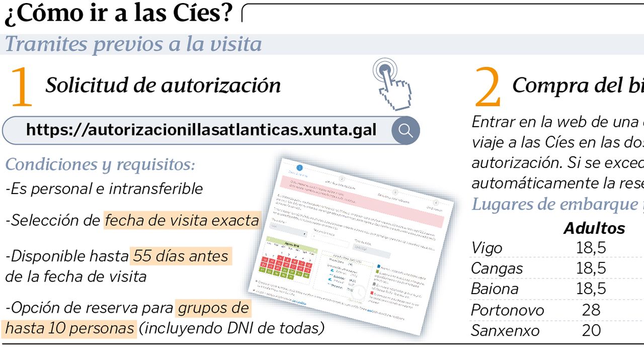 �C�mo ir a las C�es?