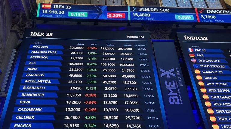 La guerra en Irán le pasa factura al Ibex: ha perdido 100.000 millones desde su inicio
