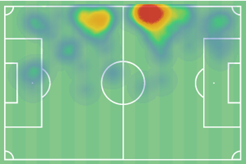 Mapa de calor de Kravets vs Burgos