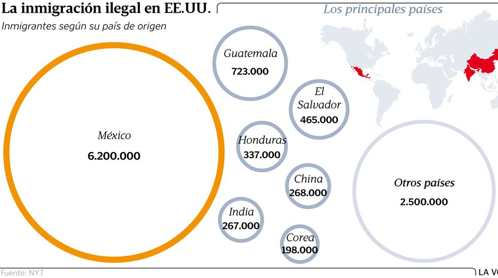 La inmigraci�n ilegal en EE. UU.