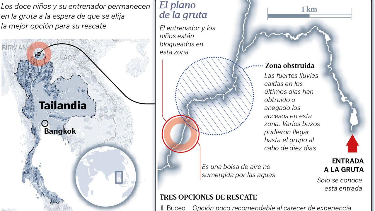 Un rescate muy complicado