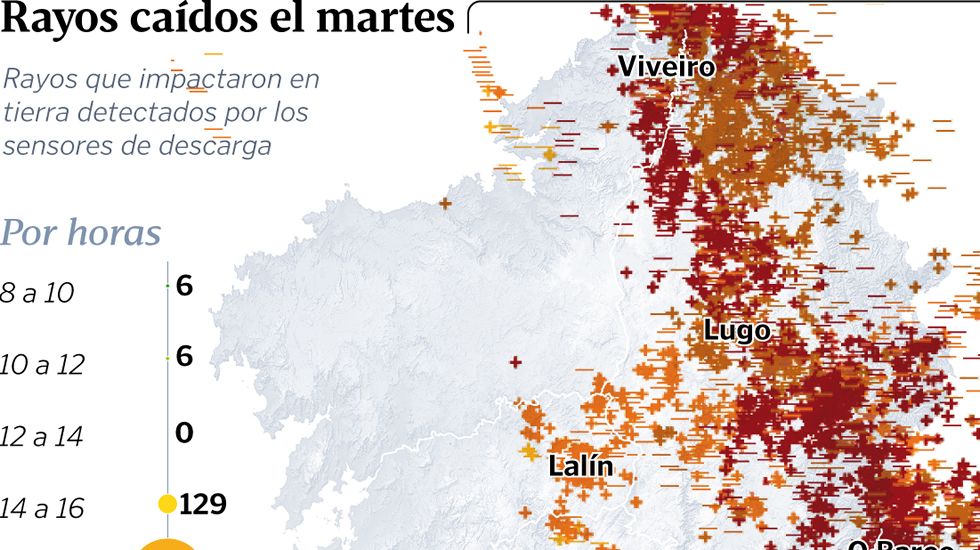 Rayos ca�dos el martes