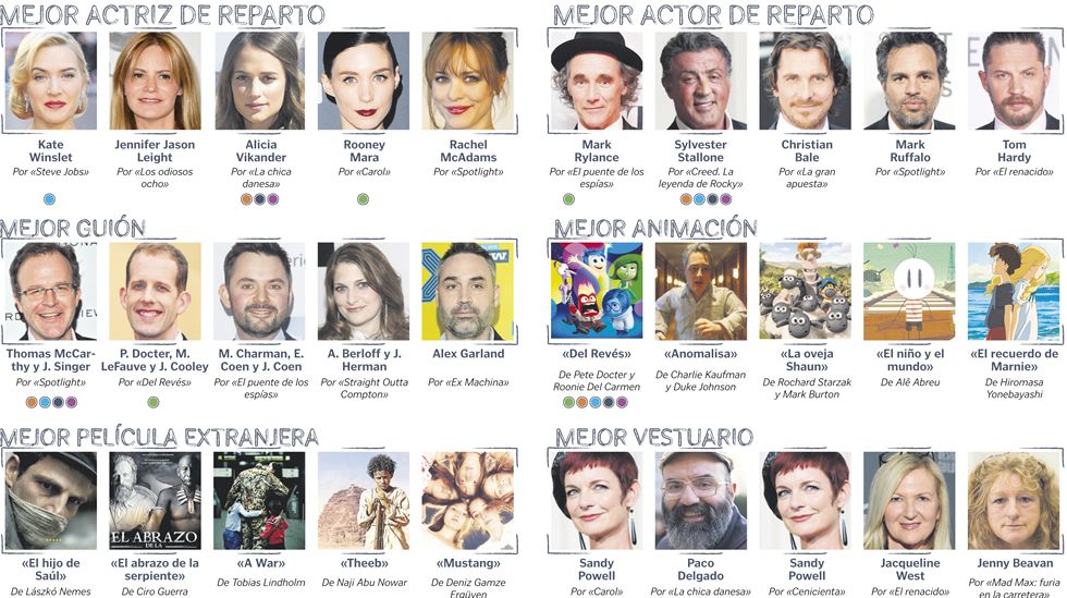 Todos los nominados