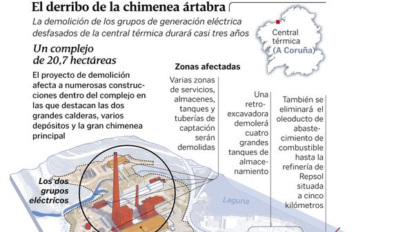 Fin oficial de la chimenea de Sabón