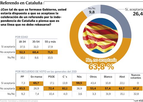 Referendo en Catalua