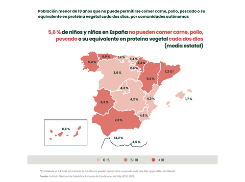 AlimentacionEspa�a.El 5,6% de los ni�os y ni�as de Espa�a no pueden comer estos alimentos