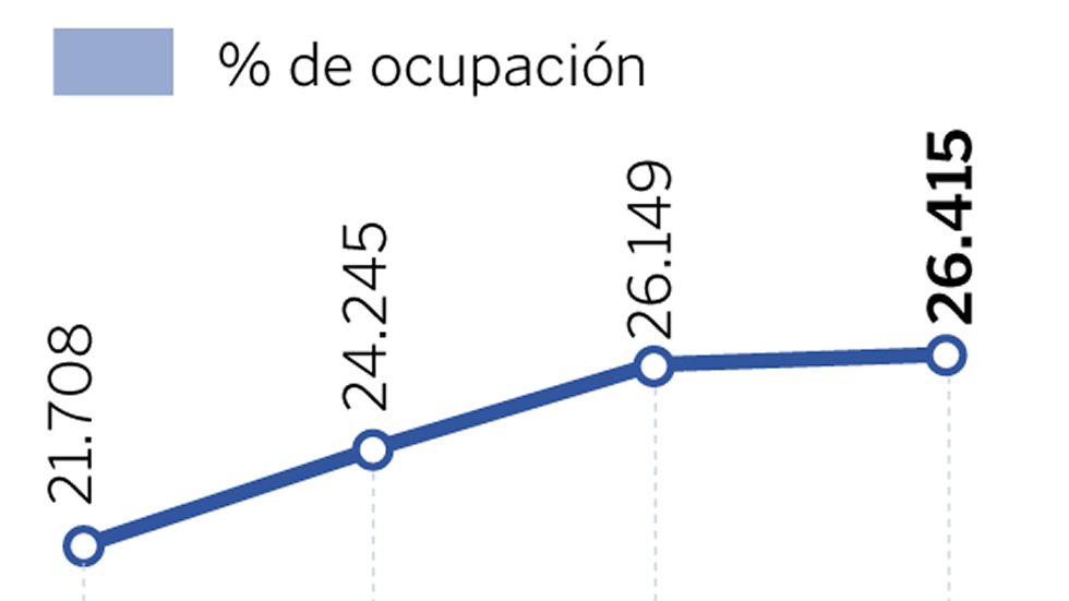 La asistencia a Riazor