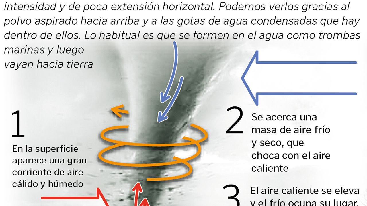�C�mo se forma un tornado?