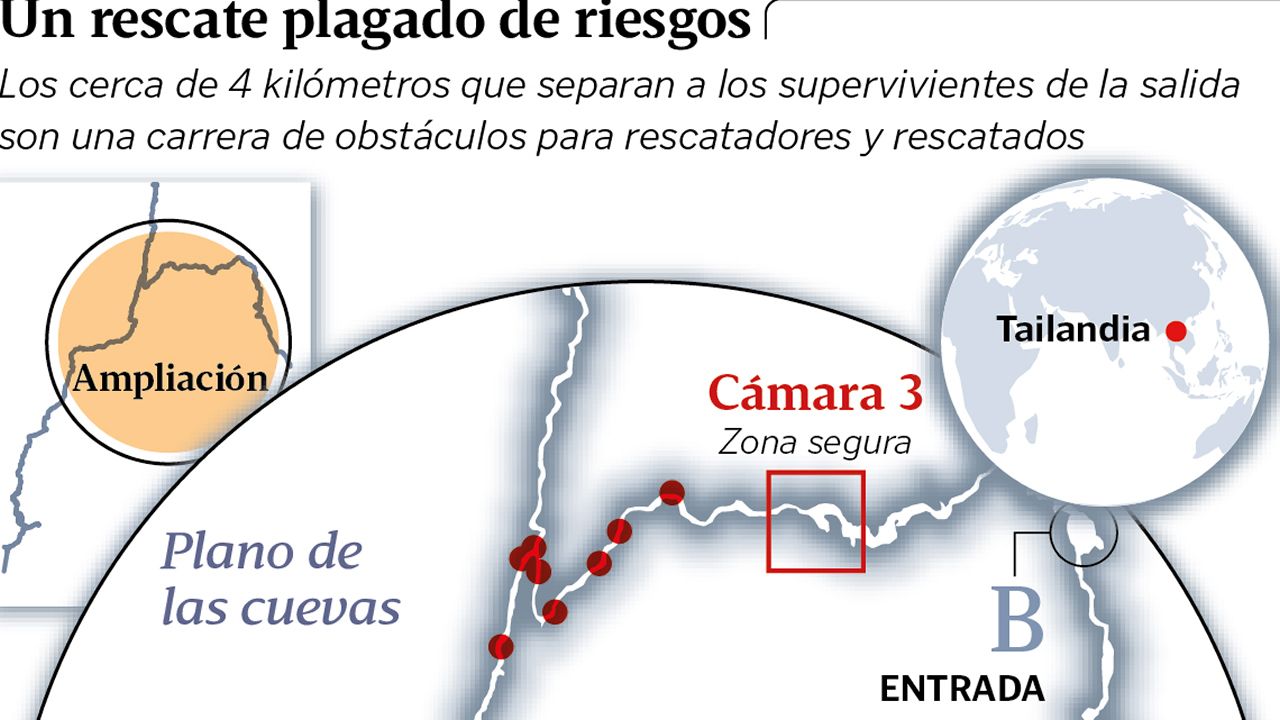 Un rescate plagado de riesgos