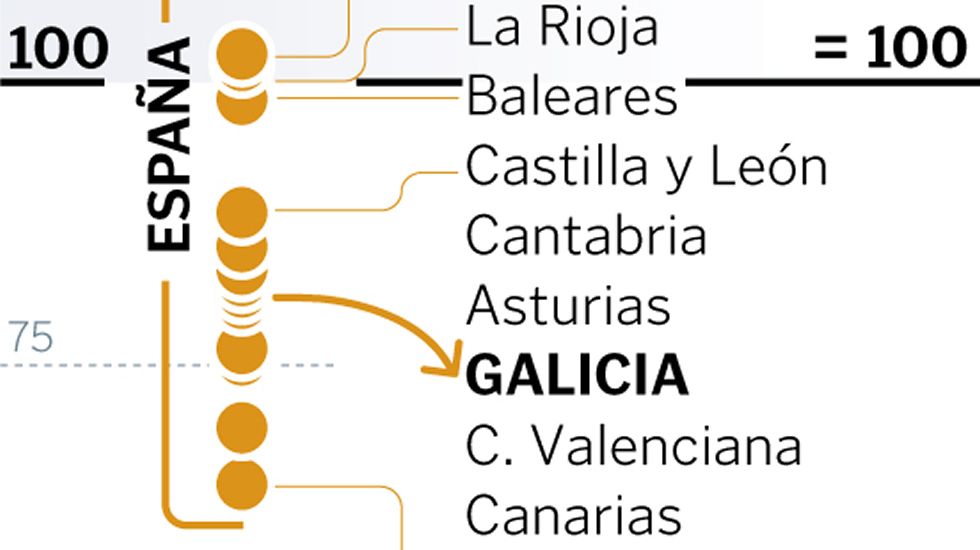 R�nking de regiones europeas en renta per c�pita