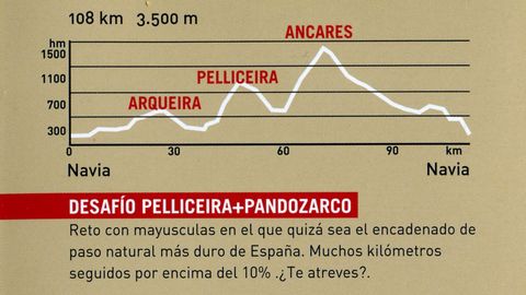 Rutas ciclistas por las montañas de Lugo, con altimetrías
