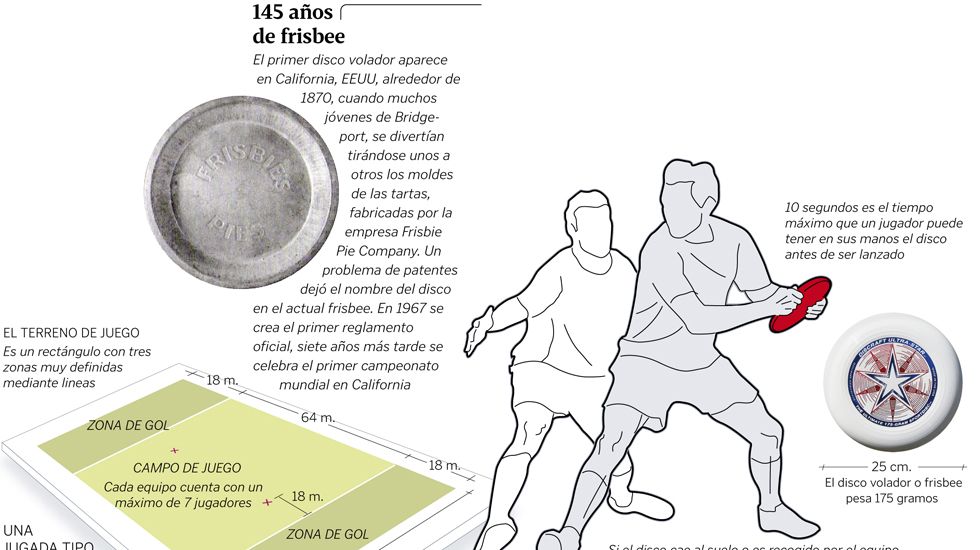 145 a�os de frisbee