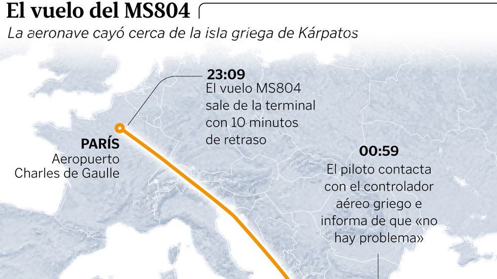 El vuelo del MS804