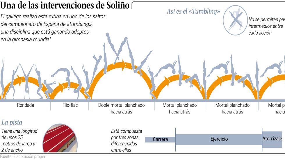 Una de las intervenciones