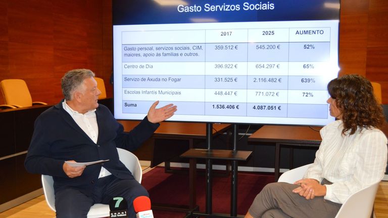 Sanxenxo adjudica a Idades la gestión del Servizo de Axuda no Fogar