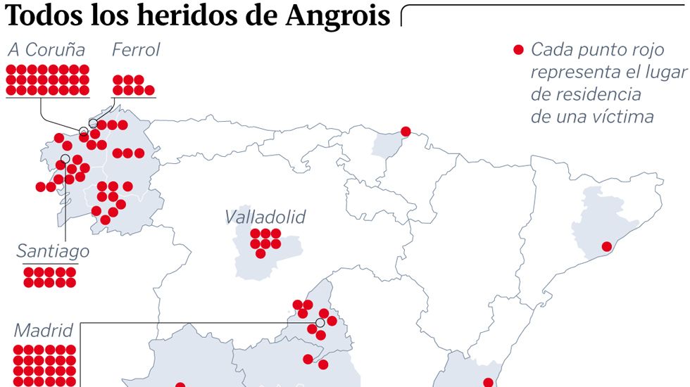 Todos los heridos de Angrois