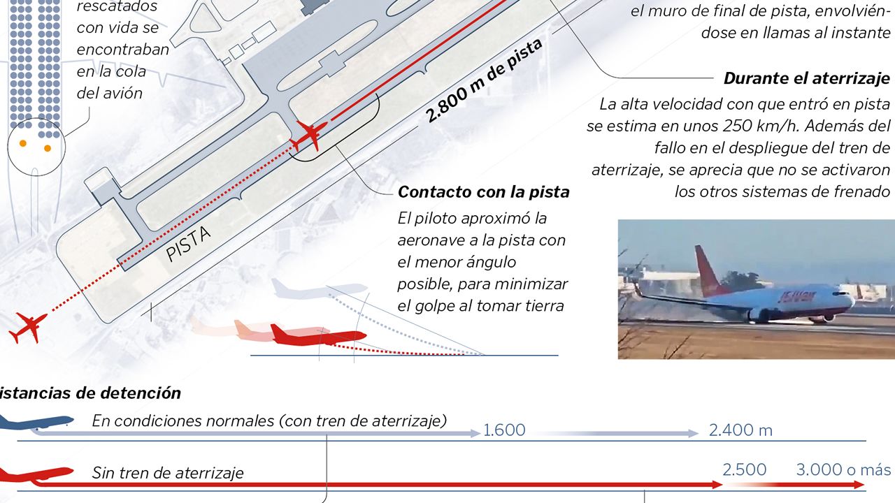 Así fue el accidente aéreo de Corea del Sur