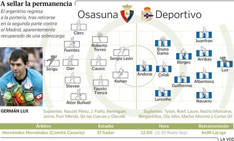 Alineaciones Osasuna - Deportivo