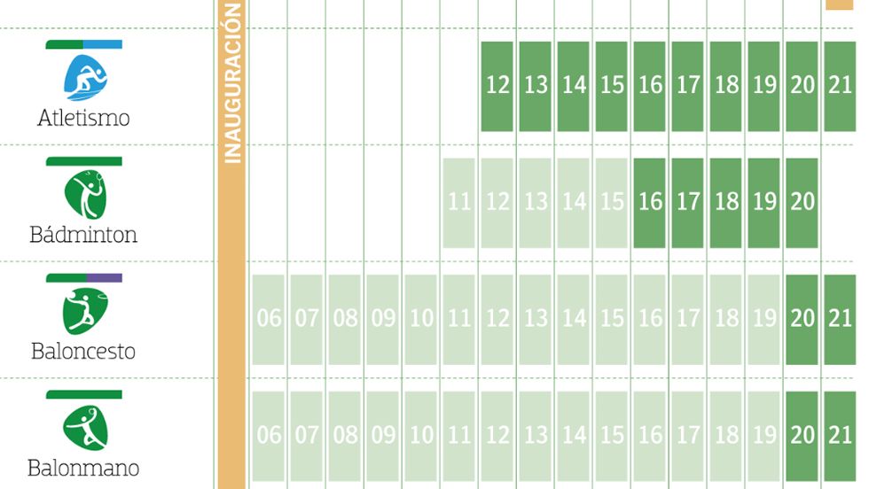 El calendario de R�o 2016