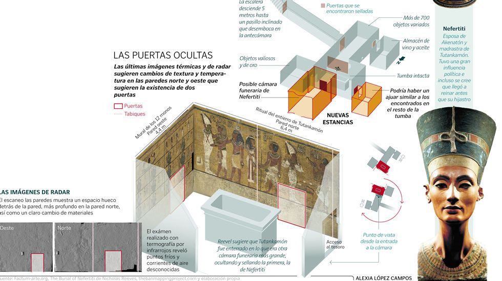 La posible tumba de Nefertiti
