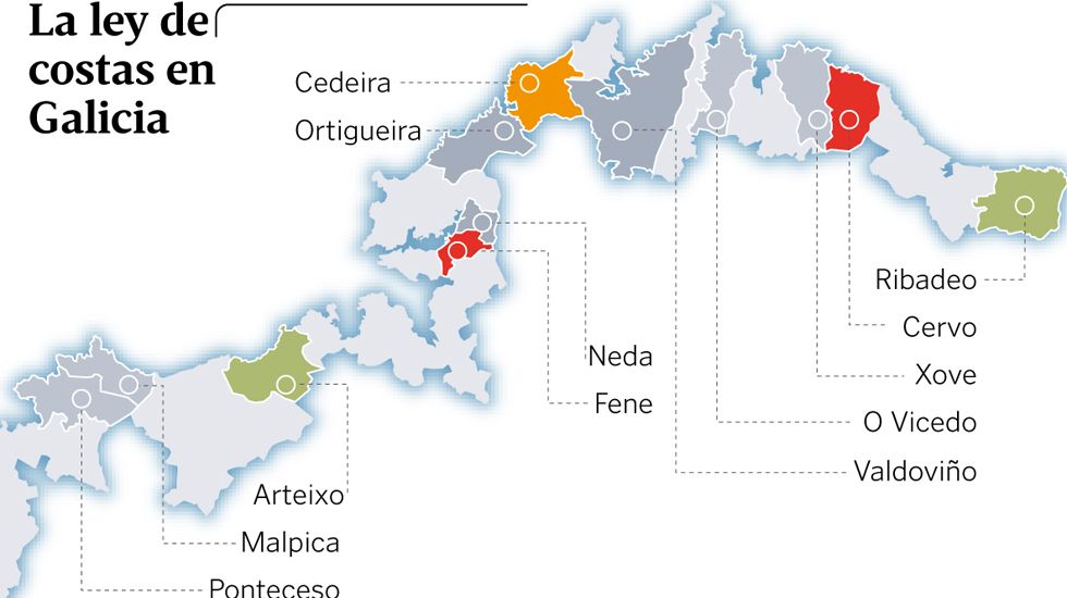 La ley de Costas en Galicia
