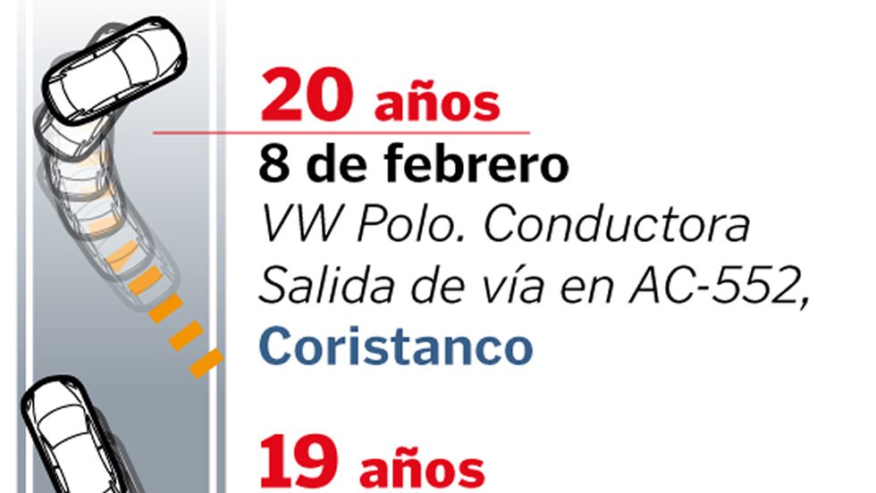 Muertos menores de 23